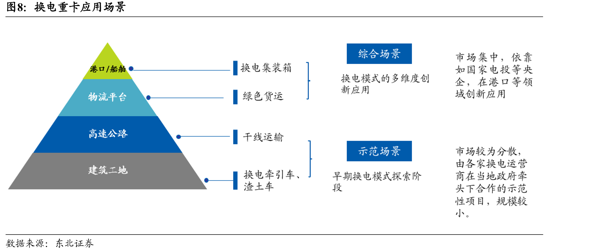 乘用车换电站数量变化_第2页