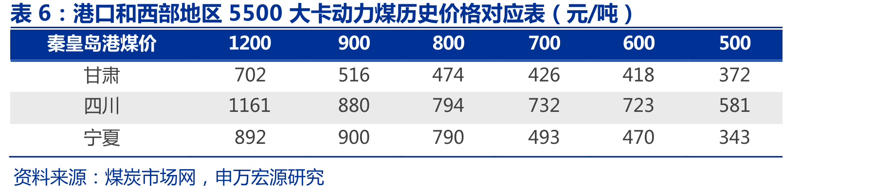 启东LNG接收站项目建设与产能规划_第5页