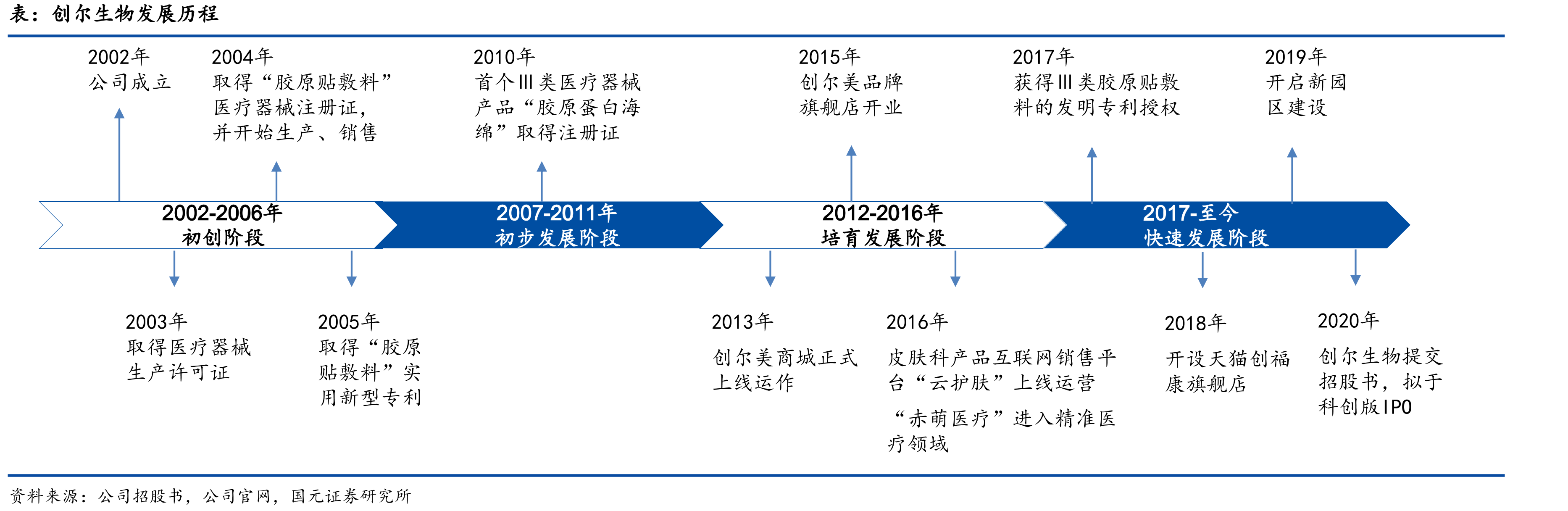 胶原蛋白在功能性护肤品中国的应用_第4页