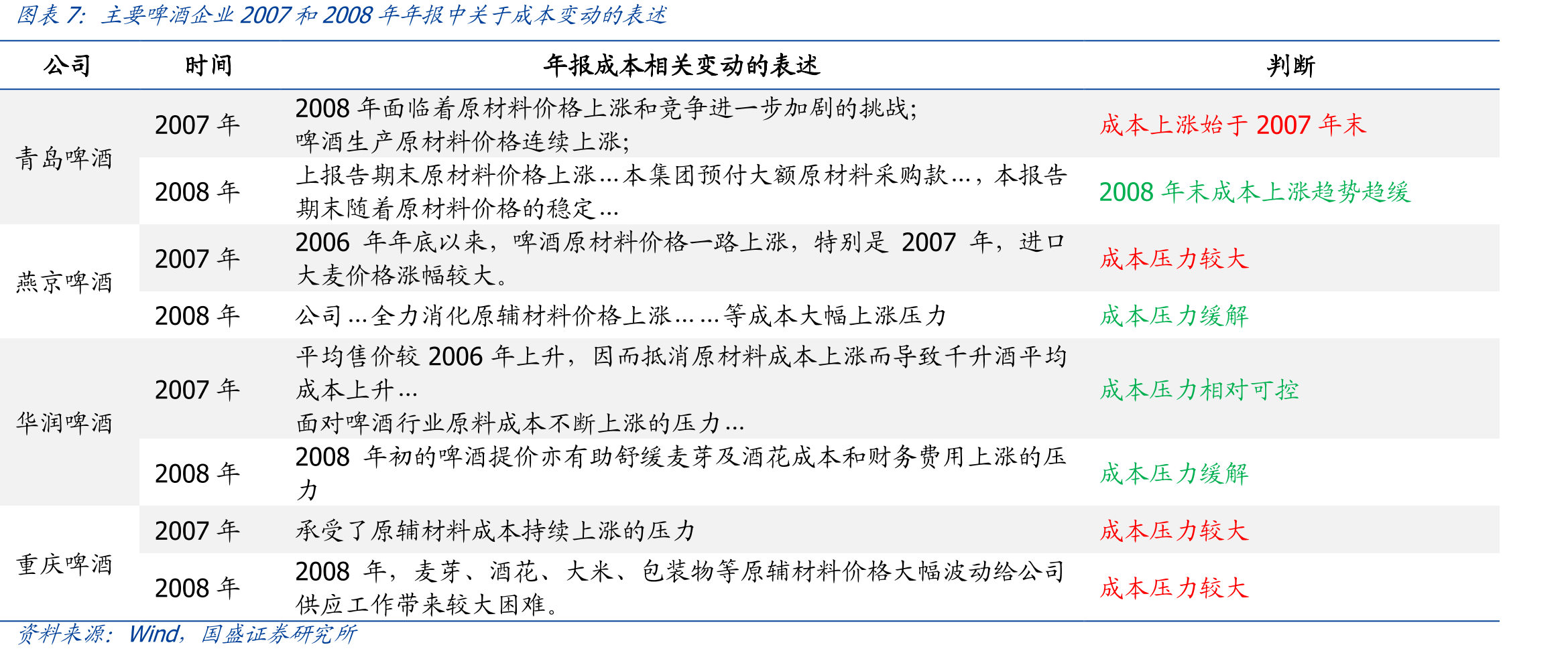 成本模型对毛利率影响的计算公式_第4页