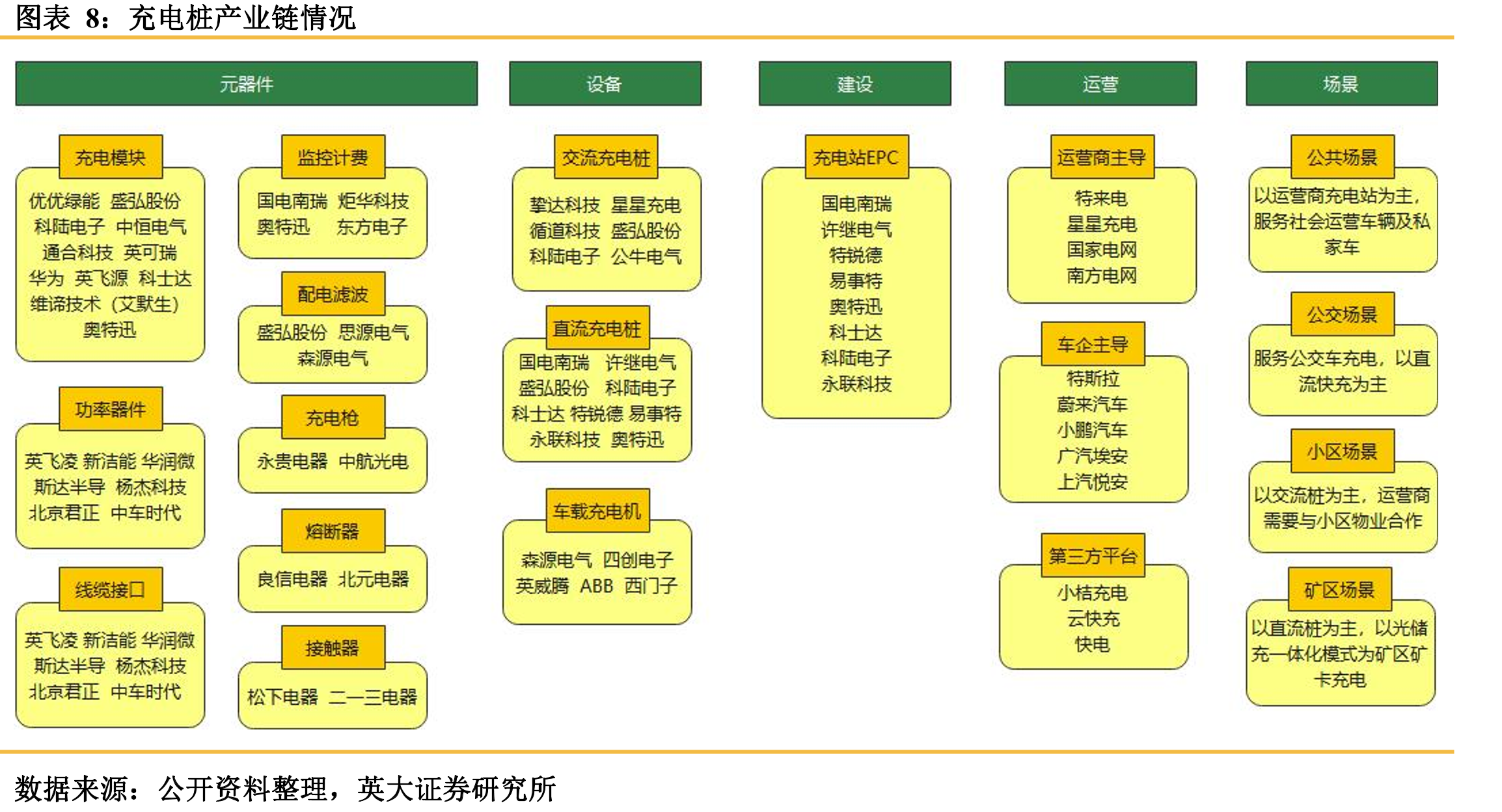 国内V2G发展阶段_第3页