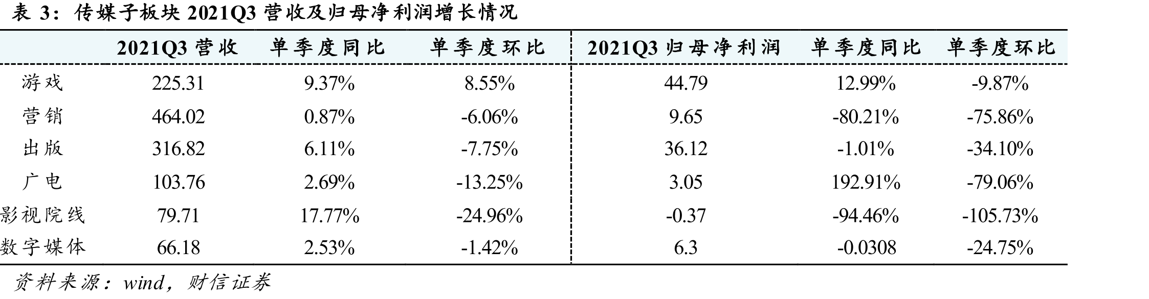 爱优腾芒的视频会员价格对比_第4页