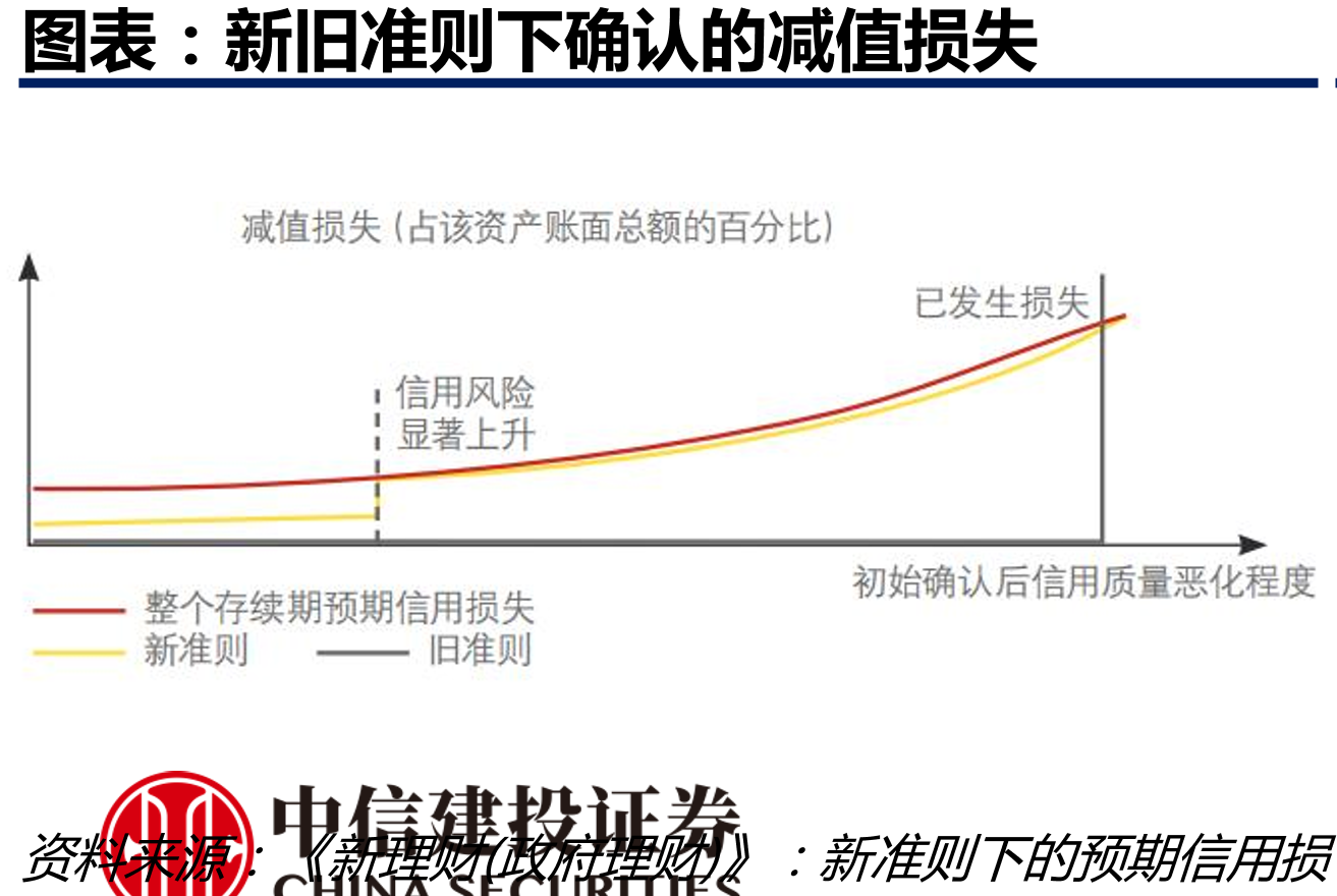 IFRS9下金融资产的分类体系_第2页