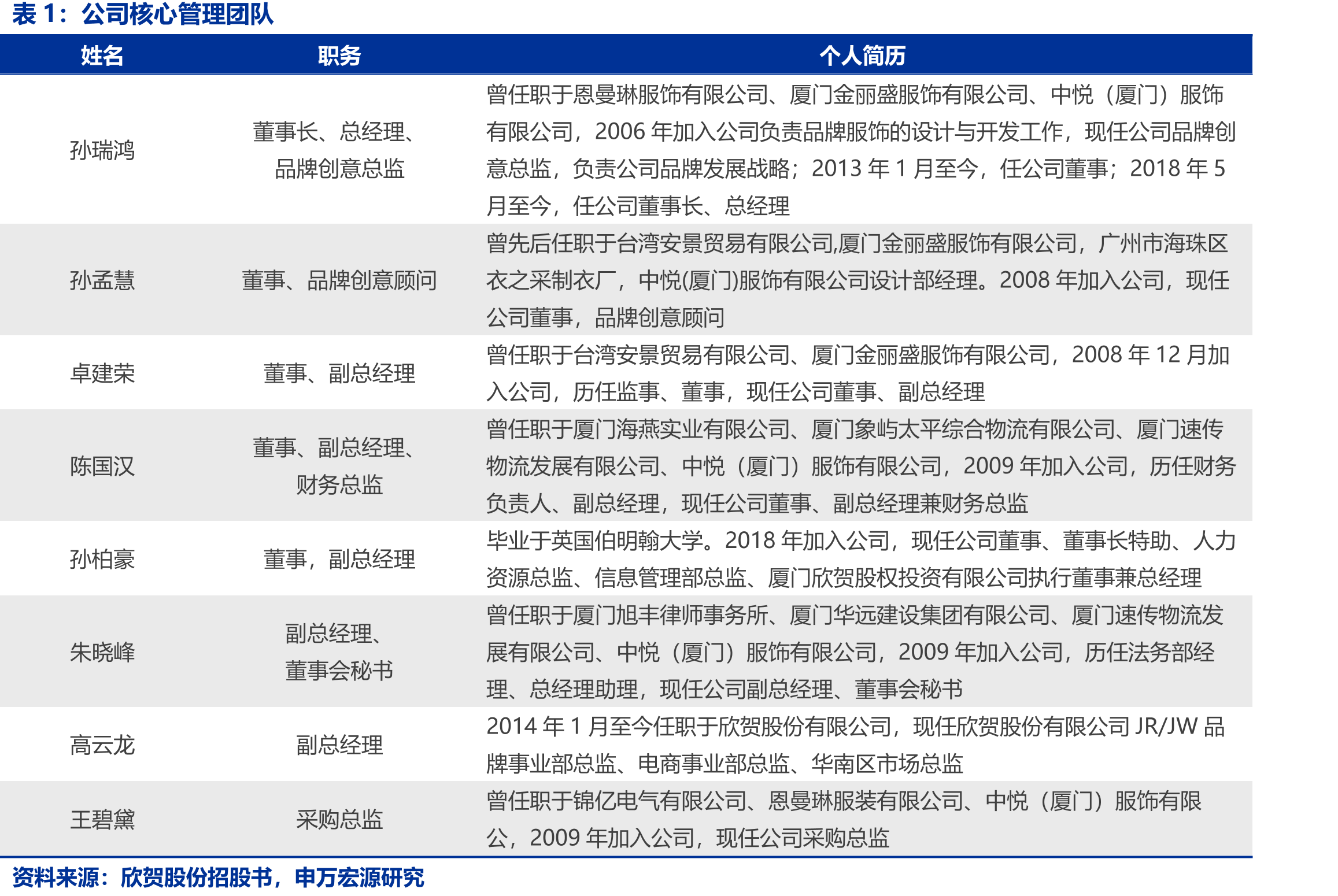 欣贺股份主要发展历程_第4页