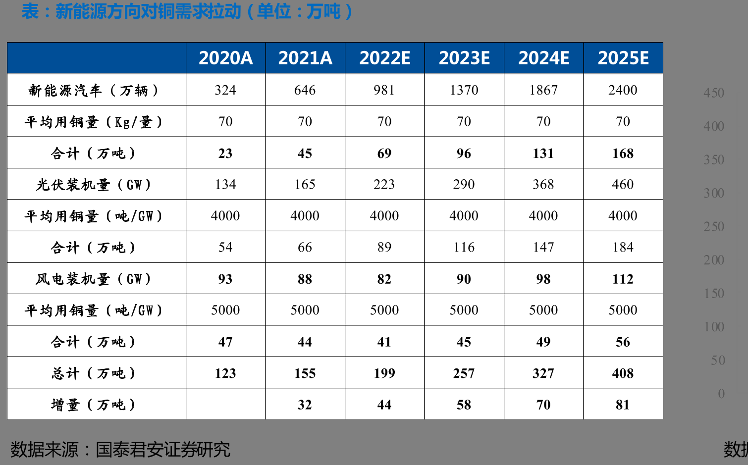 2021年受两高限制，新增或于22年兑现，排产已超预期（单位：万吨）_第3页