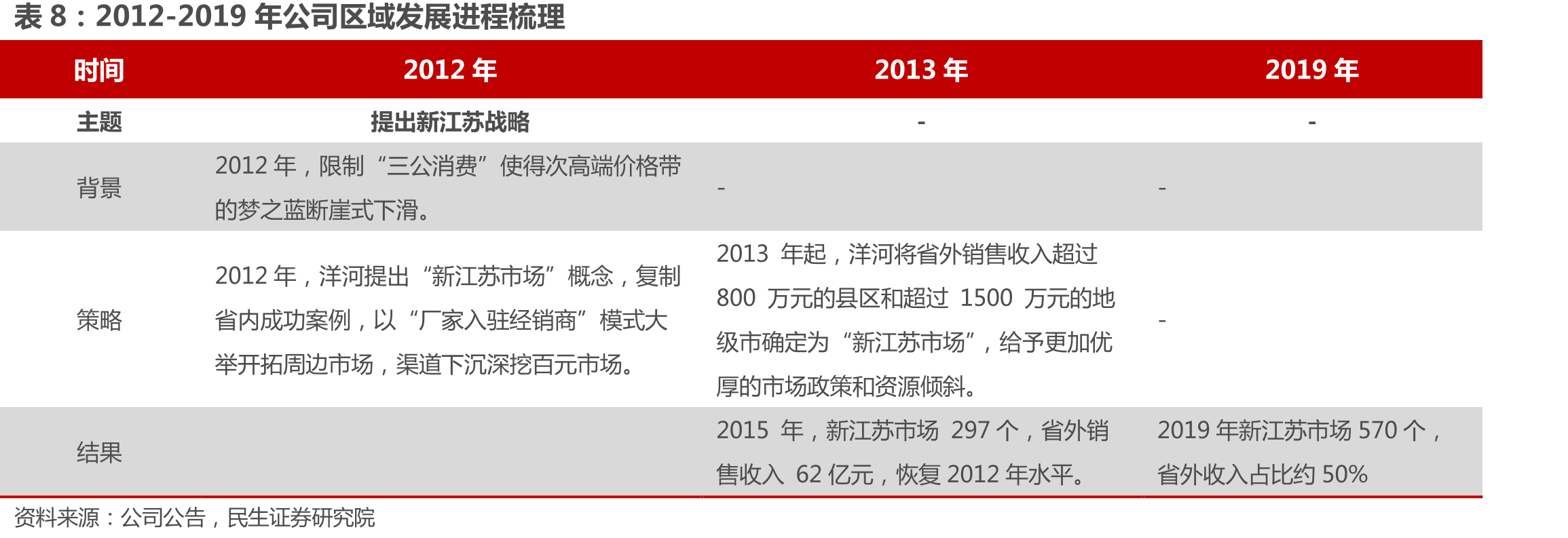 M3换代升级后，价盘及渠道利润向四开追赶_第2页
