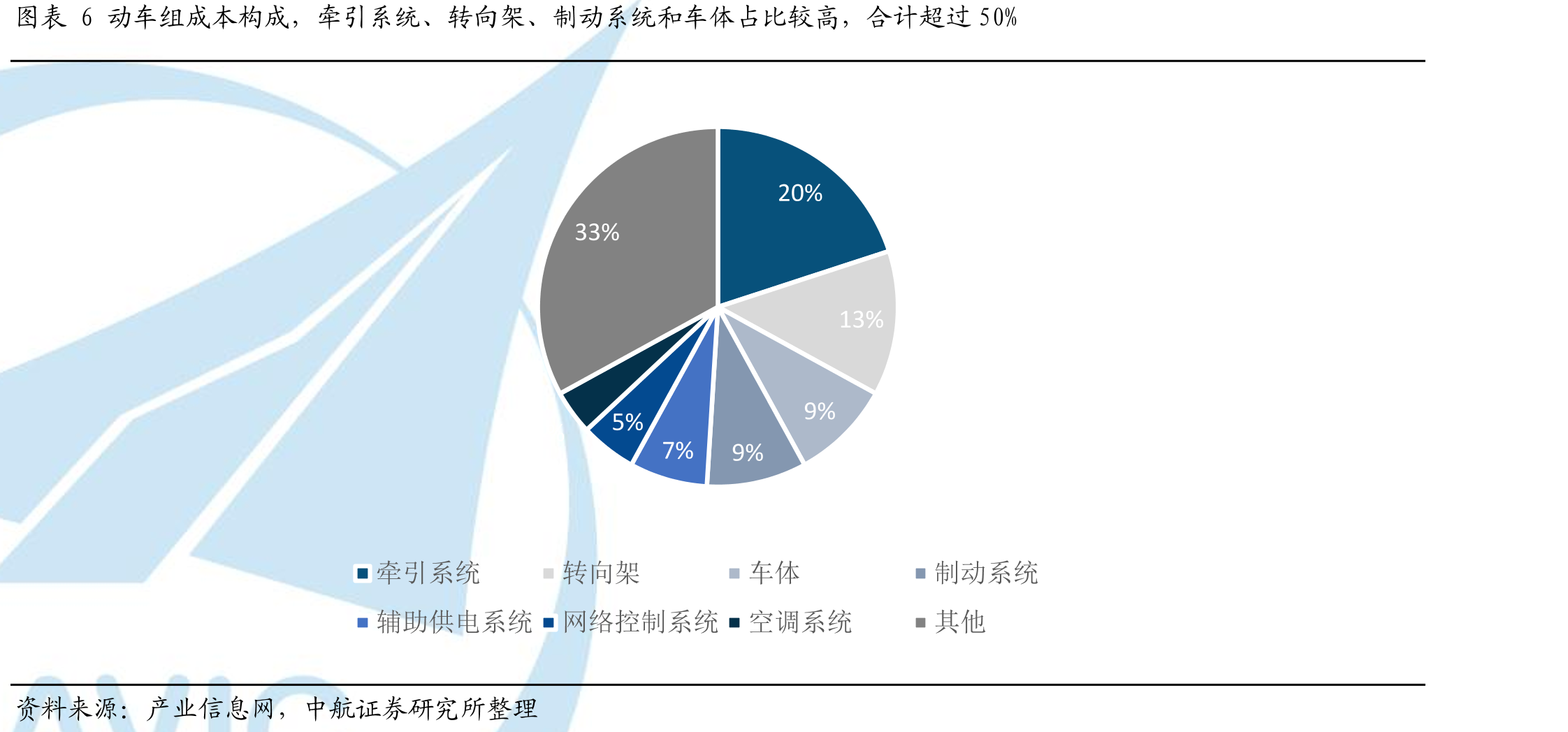 图表12国家铁路旅客发送量及其增速（万人，%）_第3页