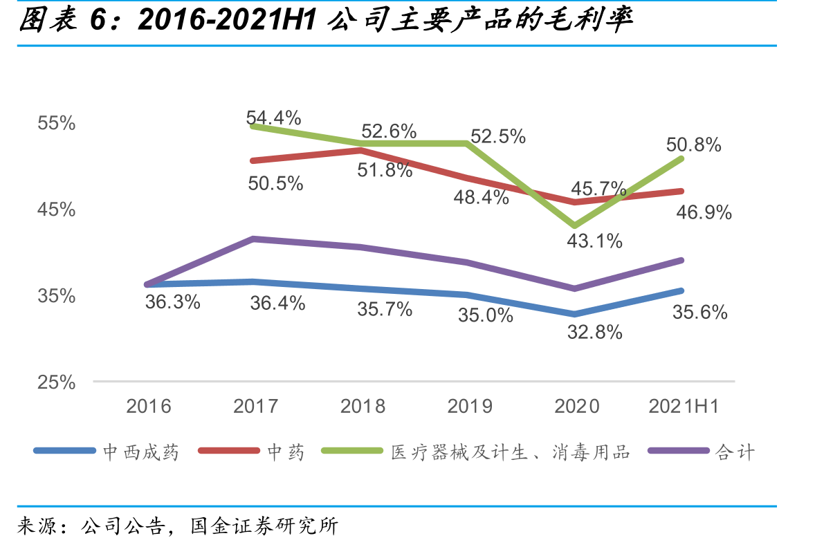 公司慢病医保门店的行政区域覆盖情况_第5页