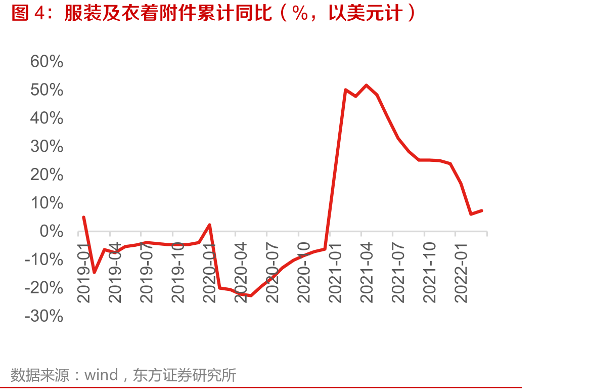 当期储蓄、投资与消费支出倾向_第5页
