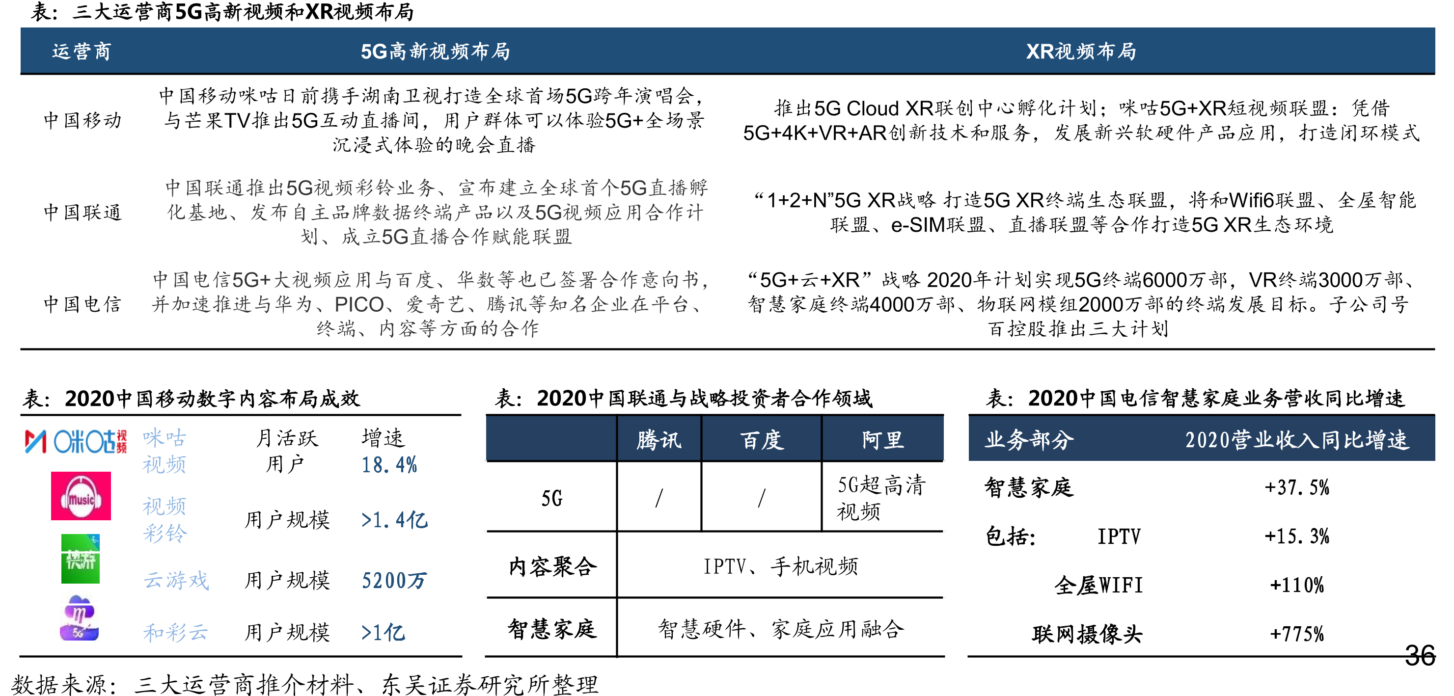 三大运营商有线宽带接入收入（单位：十亿元）_第2页