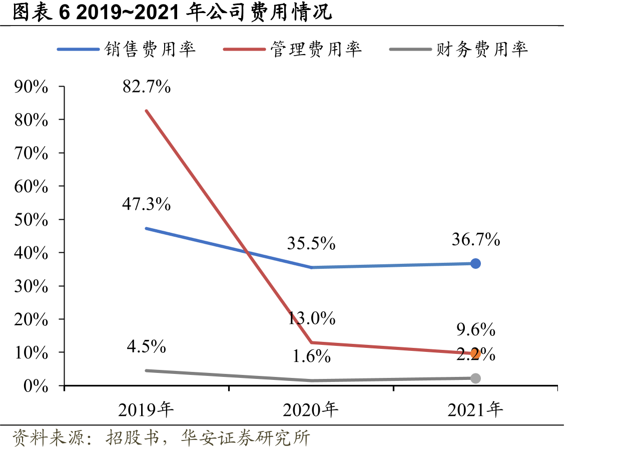 图表152020~2021年度国内批签发流感疫苗种类汇总_第4页