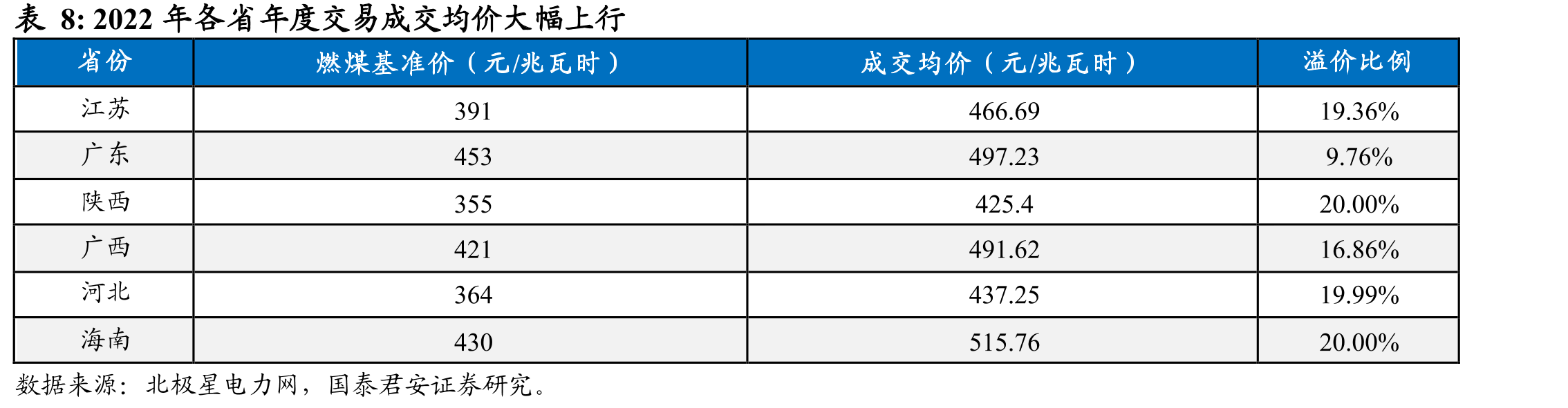 可用经营性现金流净额高于净利润_第3页