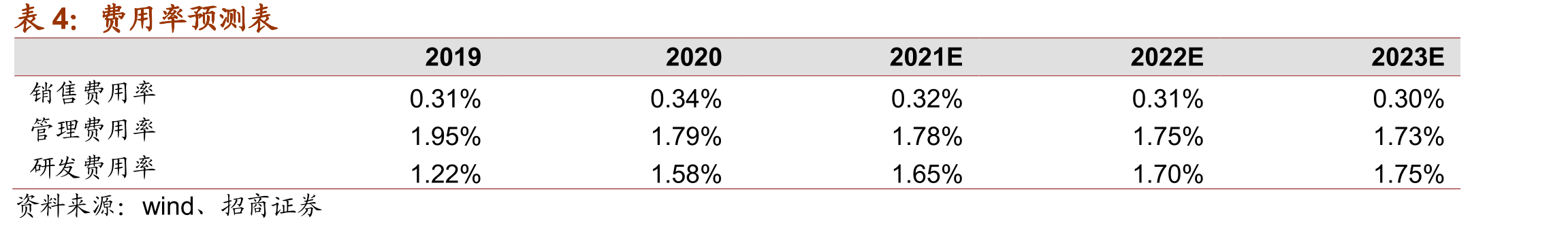 2013-2020年公司新签境内外订单及增速_第3页