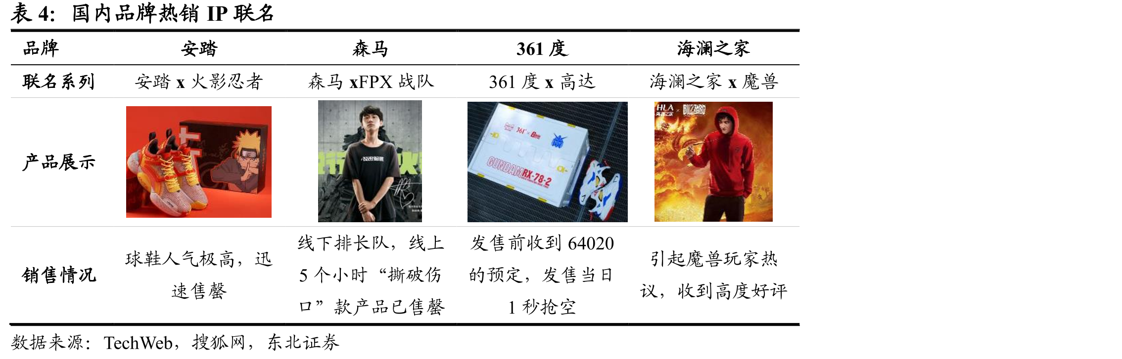 国内羽绒服市场阶梯_第3页