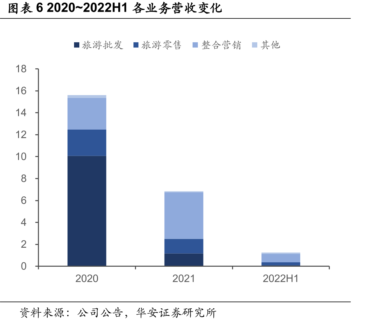 图表11出境游人数及增速_第5页