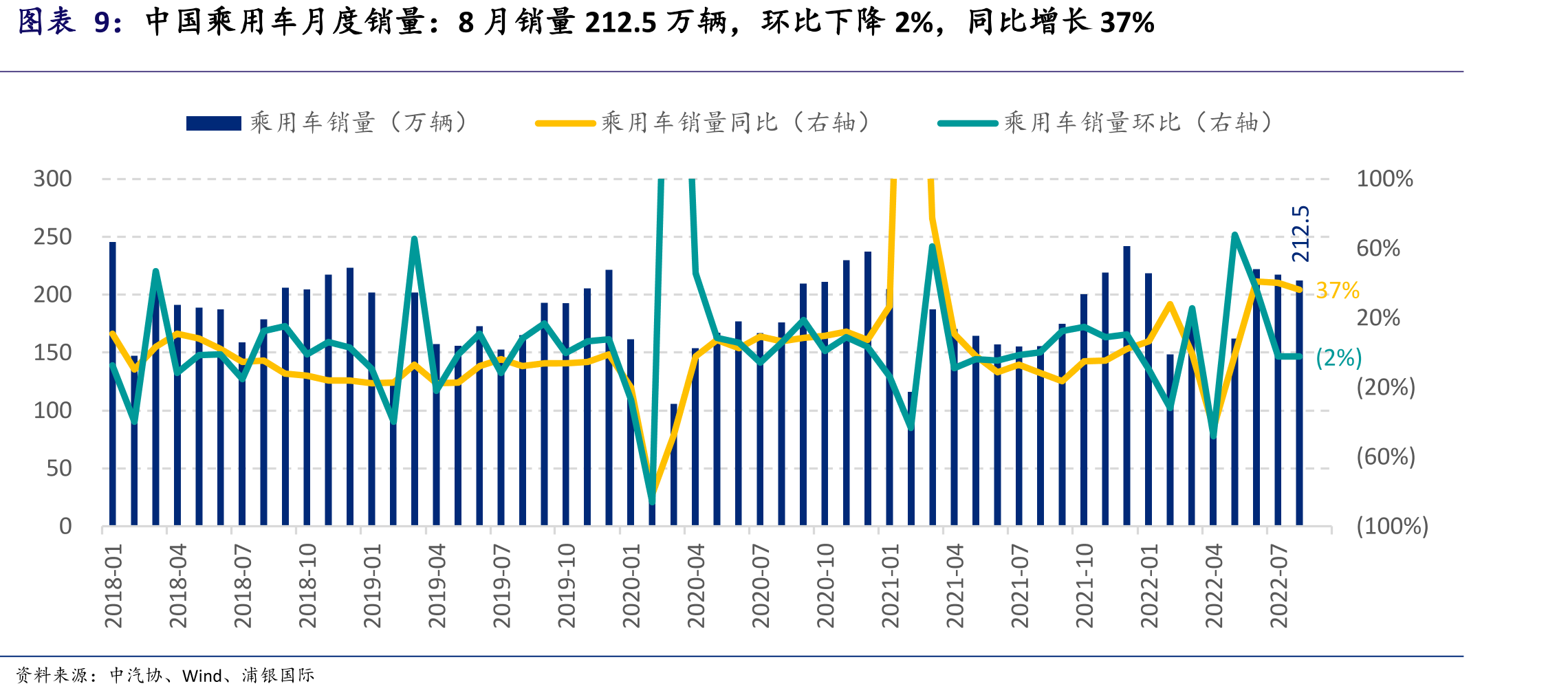 蔚来市销率：当前2.8xvs历史均值5.2x_第4页