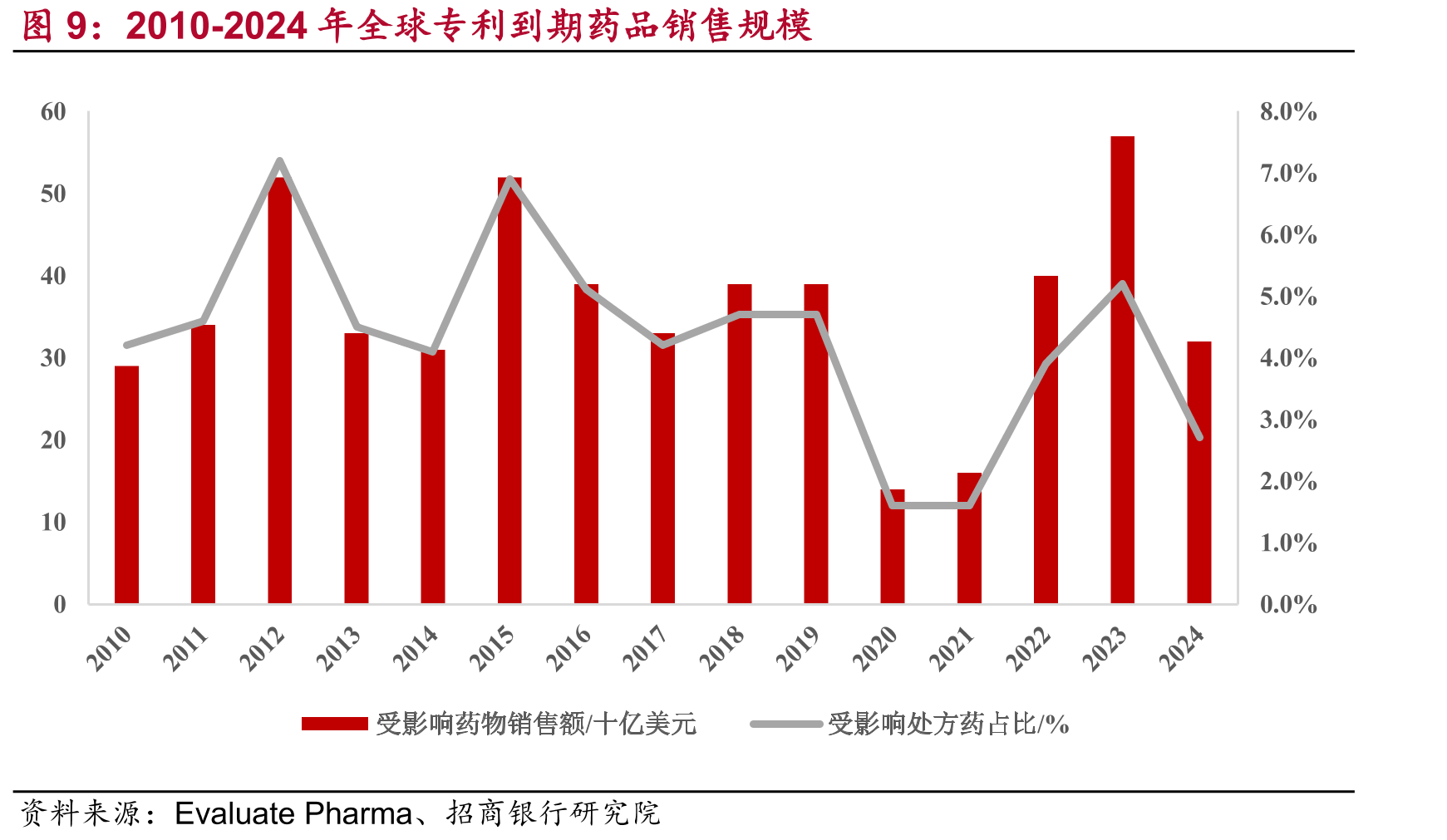 2011-2020年华海药业各板块营收情况_第3页
