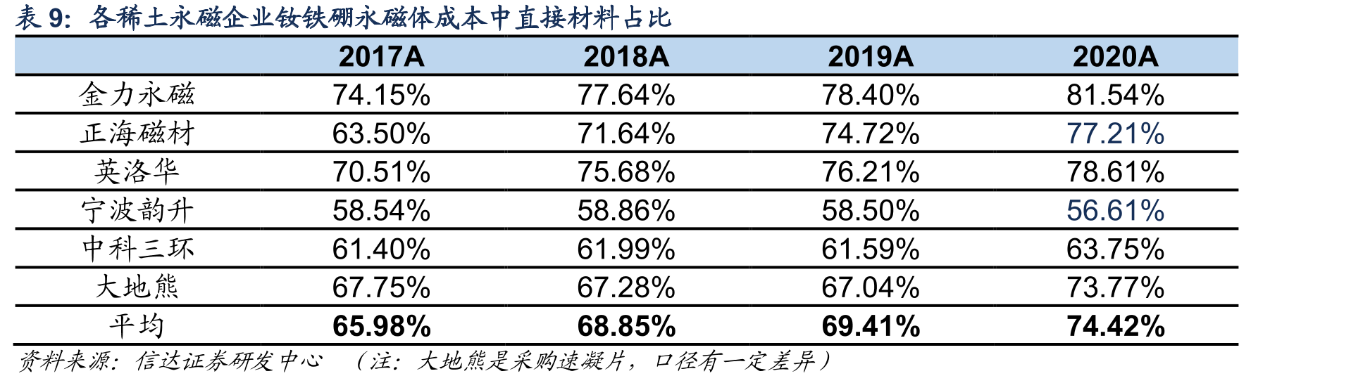 新能源汽车交流感应电机和永磁同步电机的区别_第2页