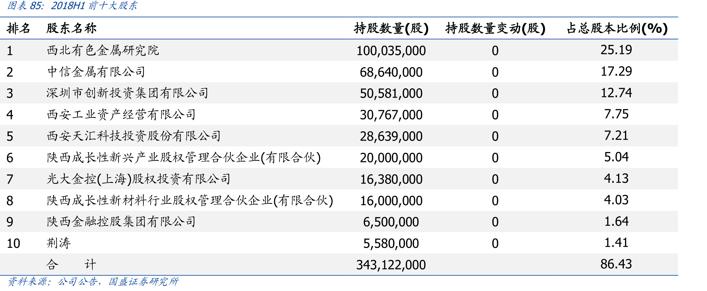 碳纤维复合材料在新能源汽车上的应用_第4页