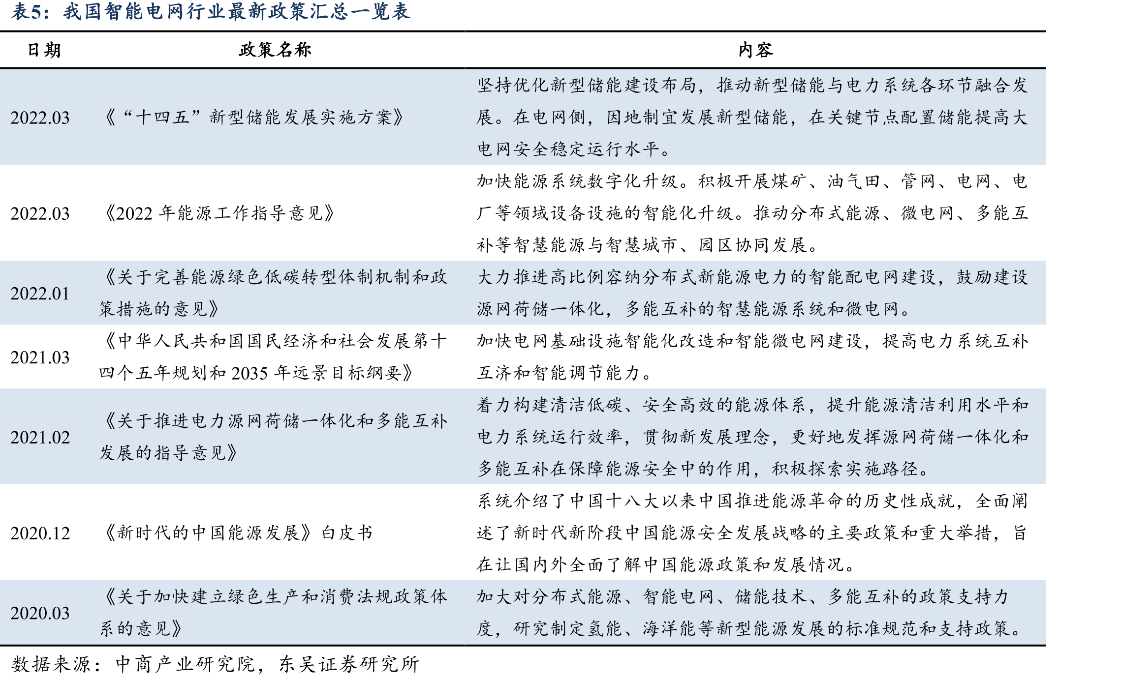 亨通光电控股子公司结构图（截止至2021年年报）_第4页