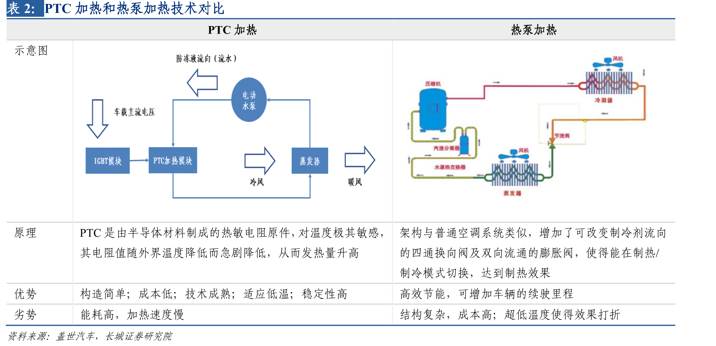 公司历年计提商誉减值准备（万元）_第5页