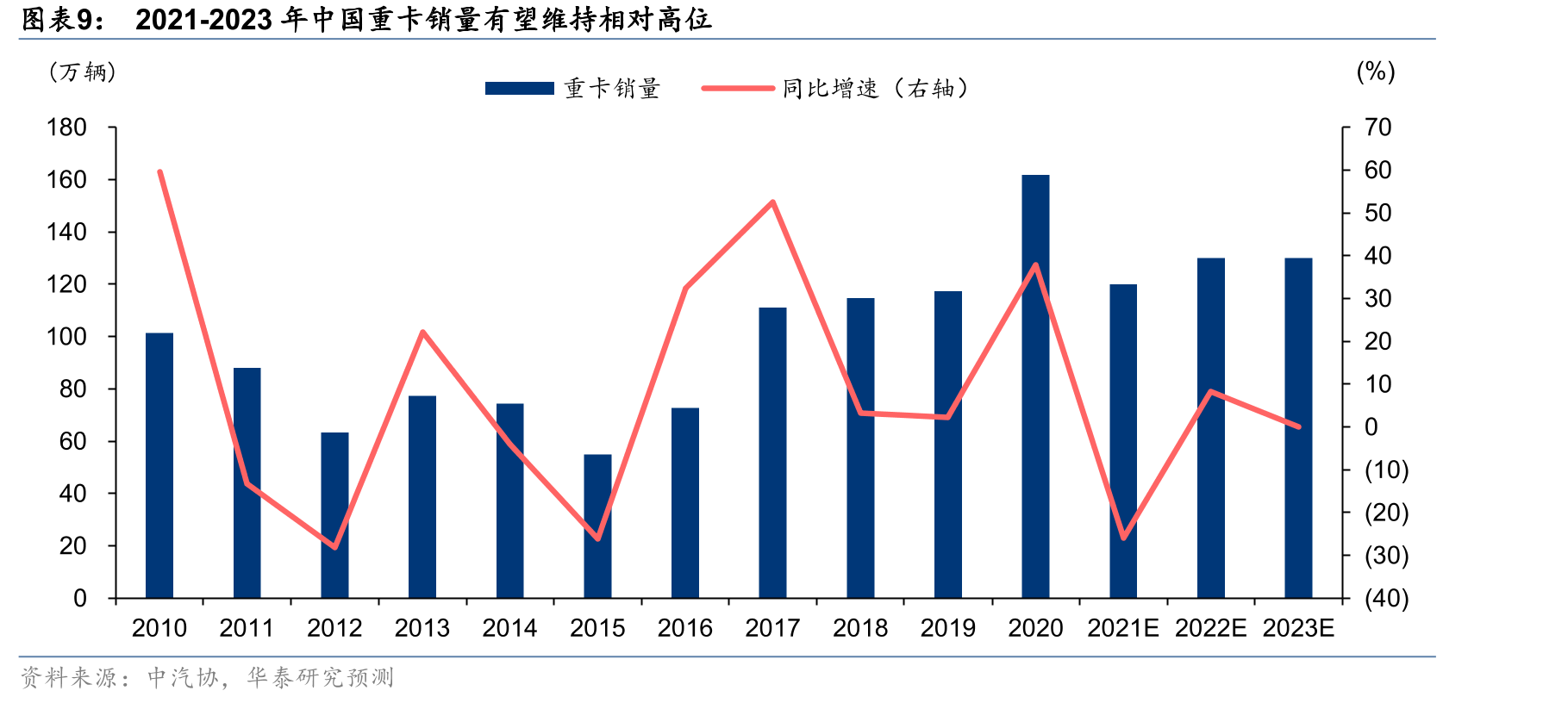 中国乘用车市场：保有量平均车龄逐步增长_第2页