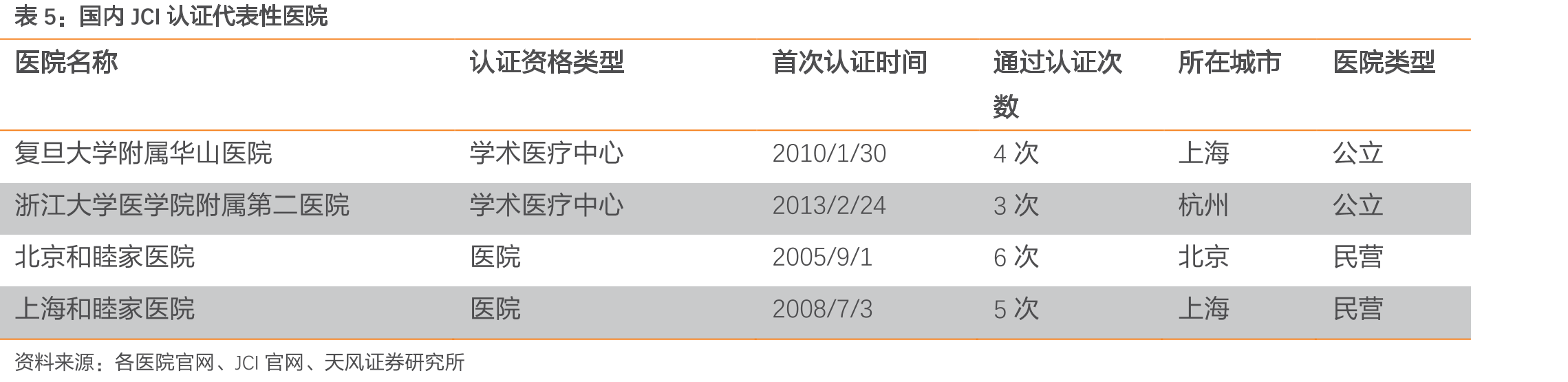 国际医学商洛医院就诊量稳定提升_第2页