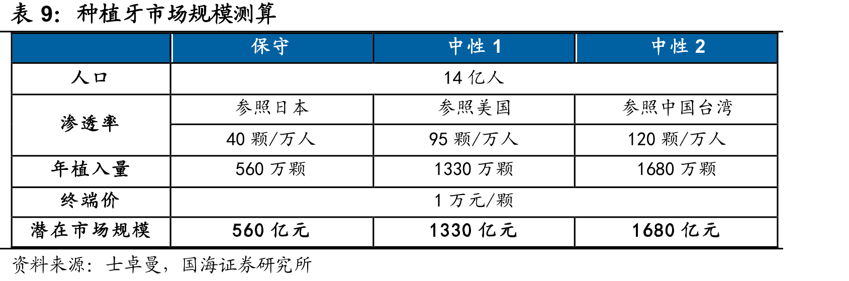 口腔医疗服务行业相关政策_第2页