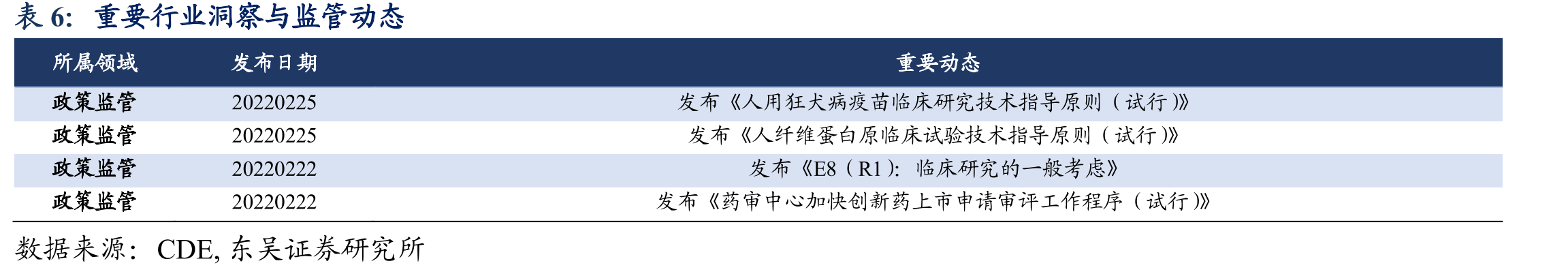 PMI出厂价和主要原材料购进价格指数（%）_第3页