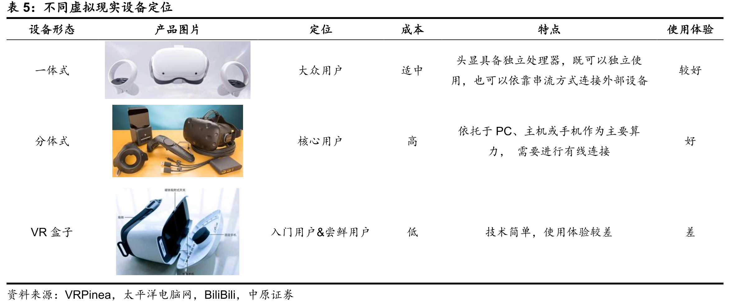 近两年国内外AR（MR）头显设备参数（含已发布信息但未实际发售产品）_第4页