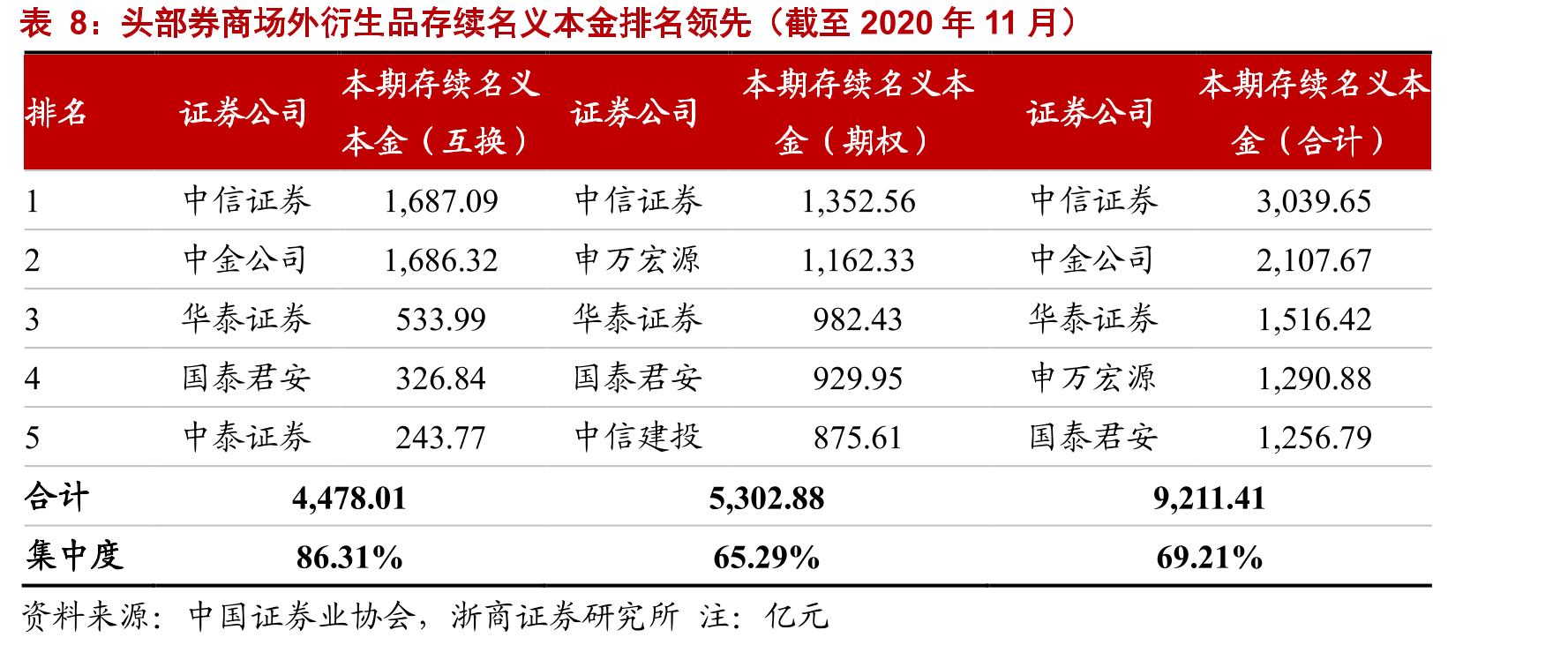 2020年4月起陆股通净流入额处于小高峰_第3页