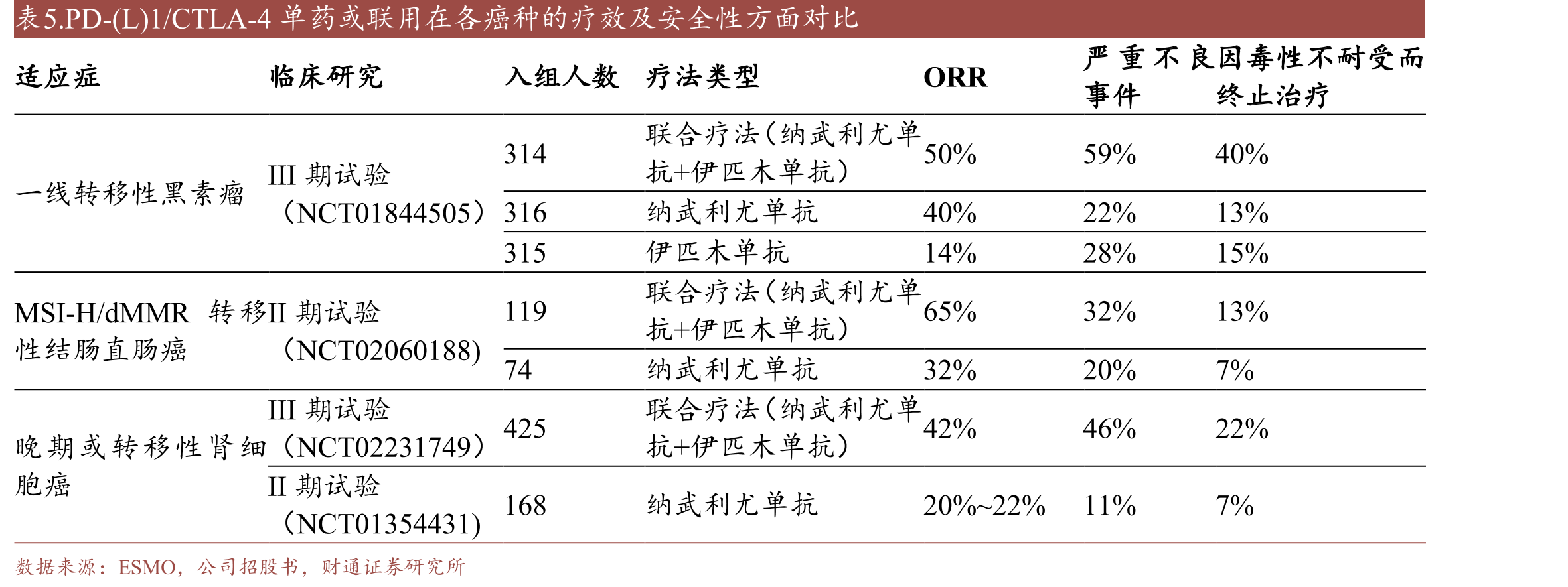 CRIB平台能增加异二聚体的同时阻止同二聚体的形成_第4页