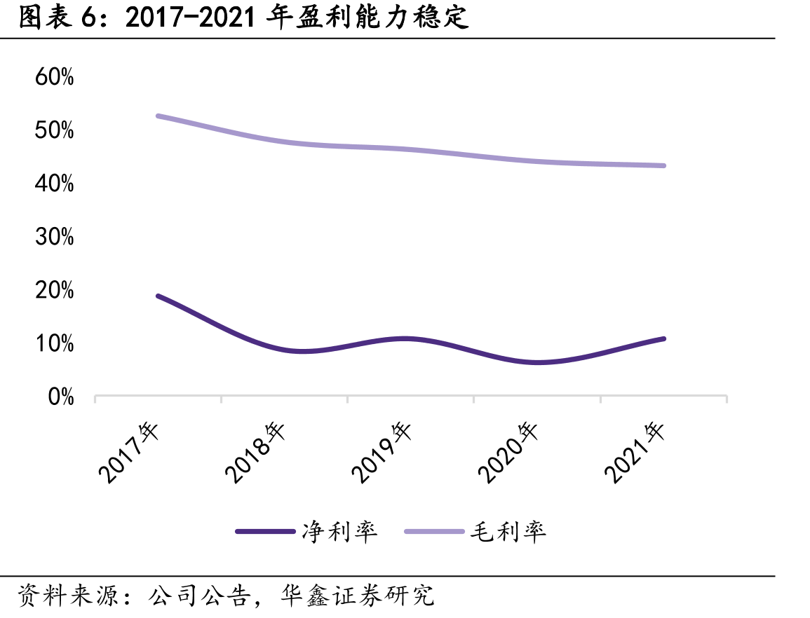 公司与众多世界五百强客户合作_第5页