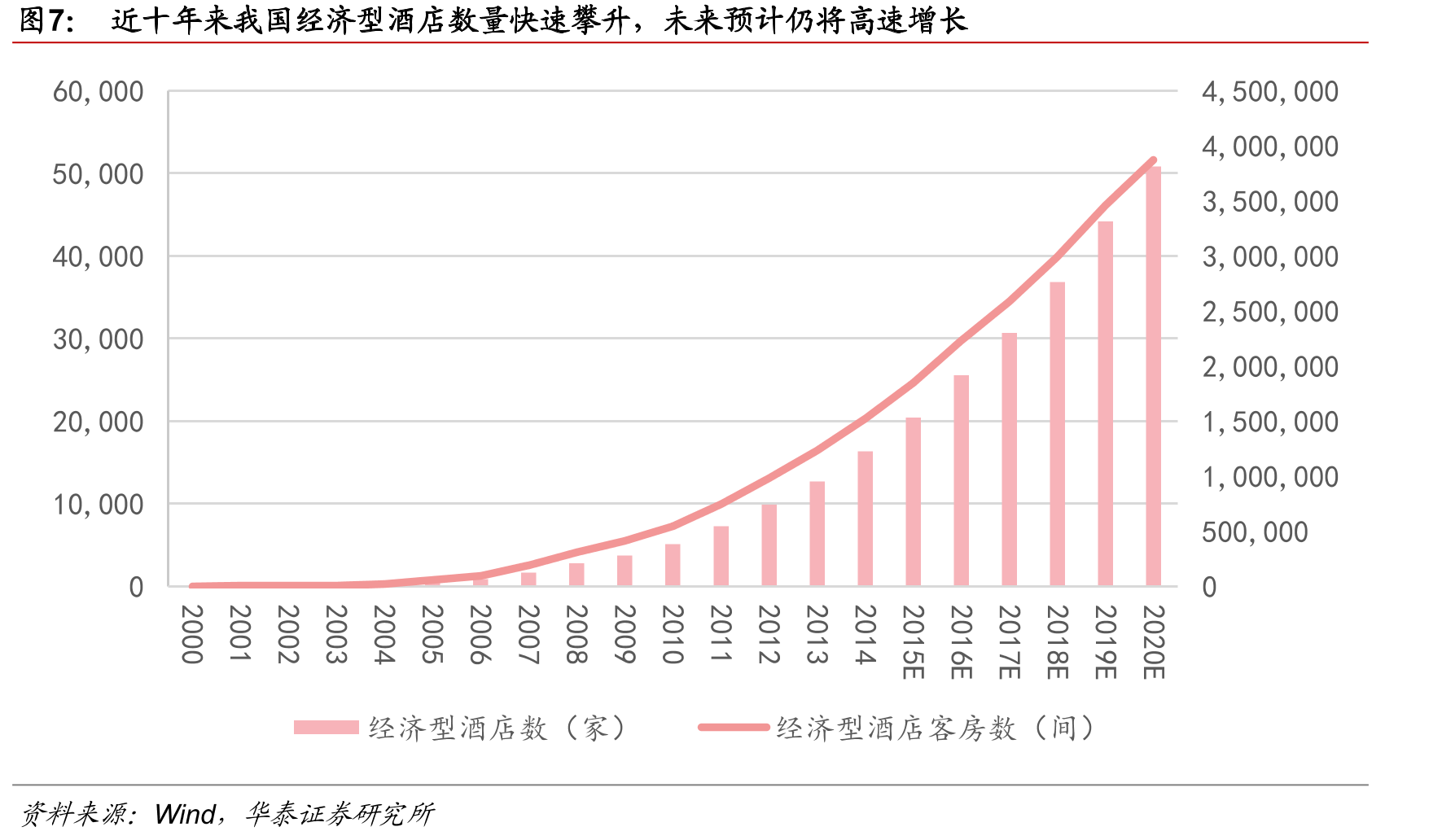 我国工业化建筑面积规模仍处于较低水平_第4页