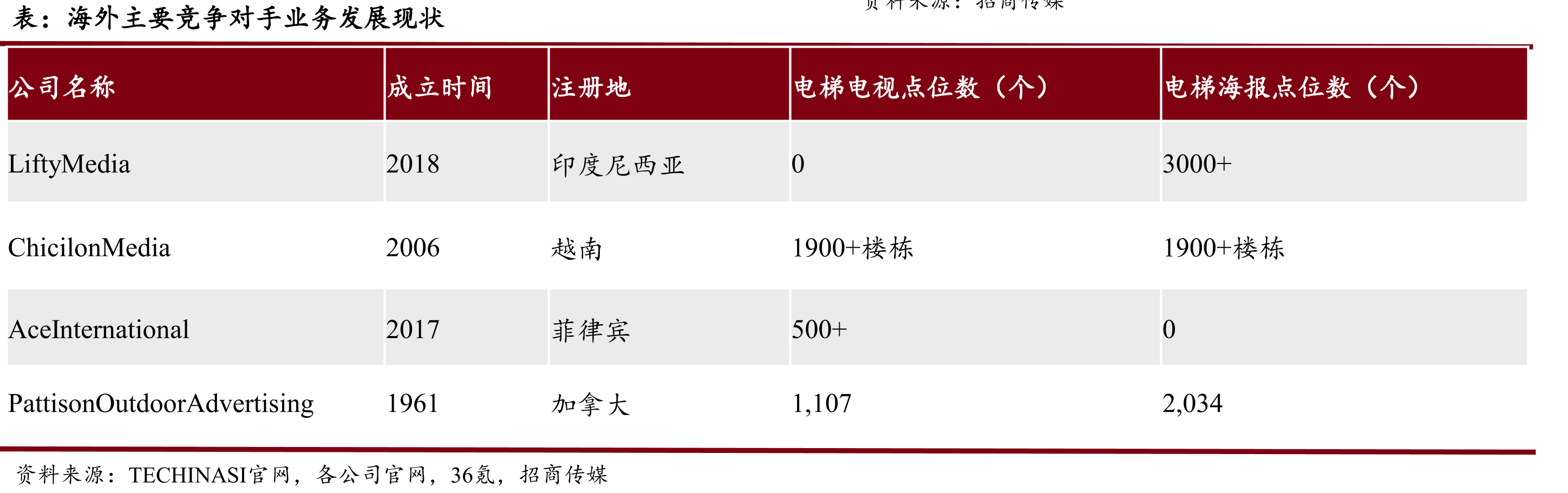 2020年度热门广告语TOP10中多个通过分众传媒投放_第2页