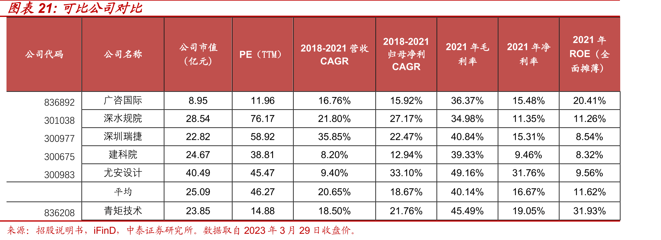 工程造价咨询在项目各阶段需求_第5页