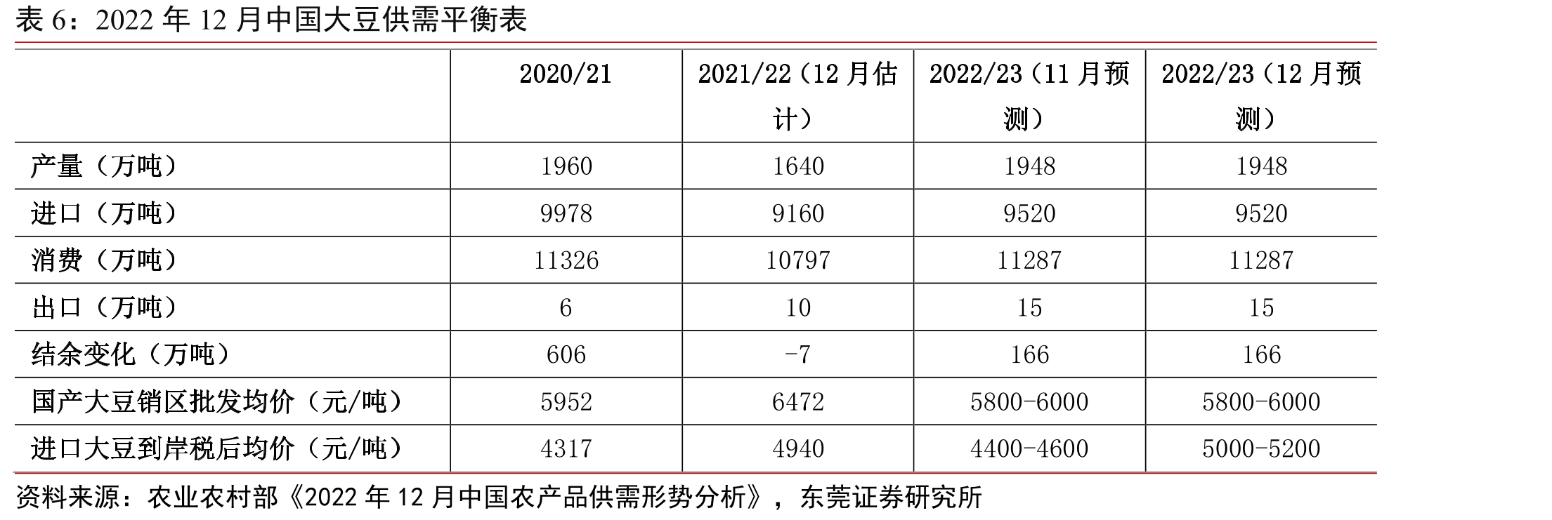 我国饲料单月总产量同比及环比增速（%）_第3页