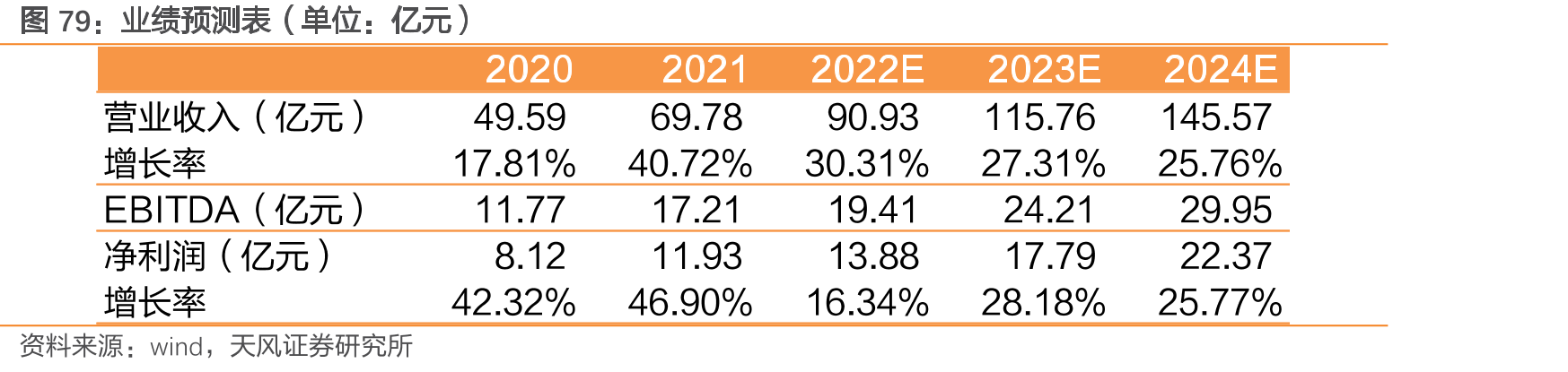 2015-2022年我国考研报名人数变化情况_第5页