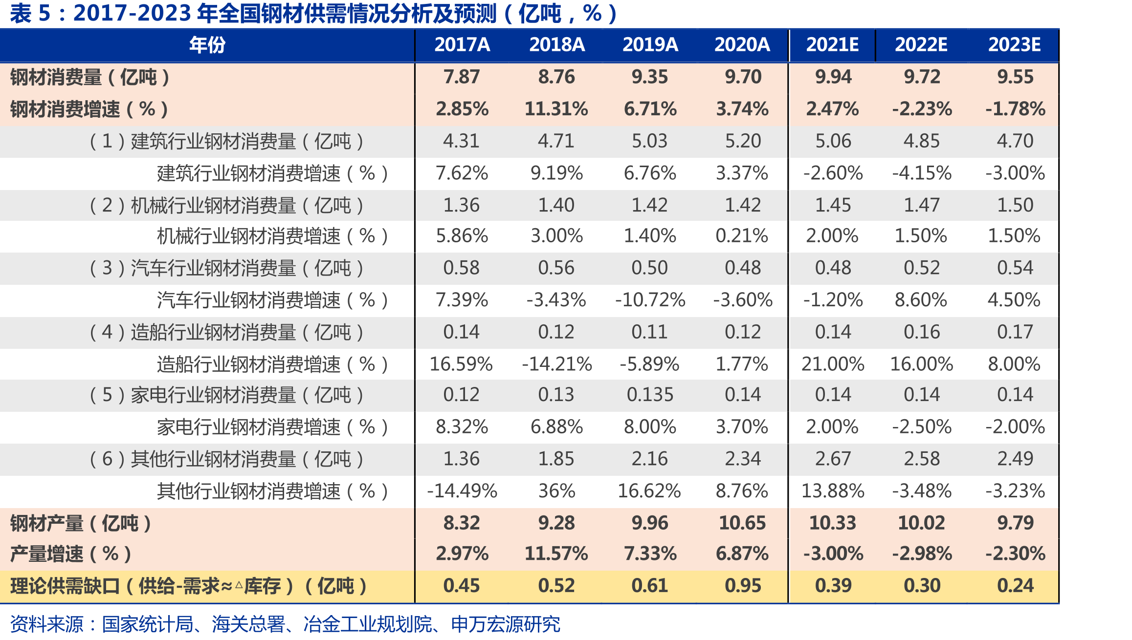 2020年我国无取向硅钢市占率情况（%）_第4页