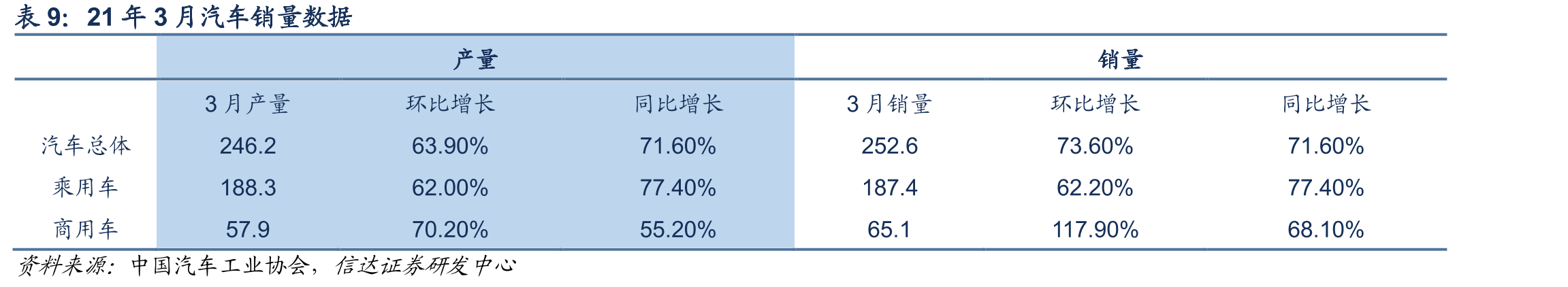 科德数控与国际品牌核心零部件自制率对比_第2页