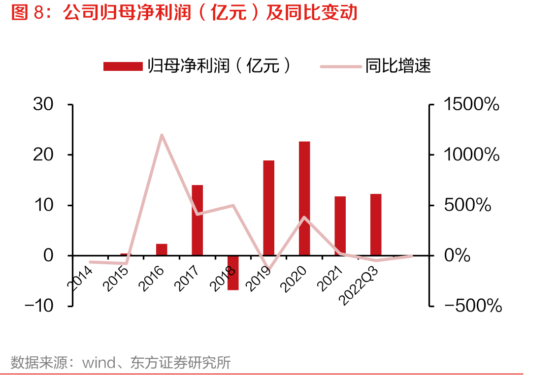 2019-2030E全球动力电池出货量和装机量_第3页