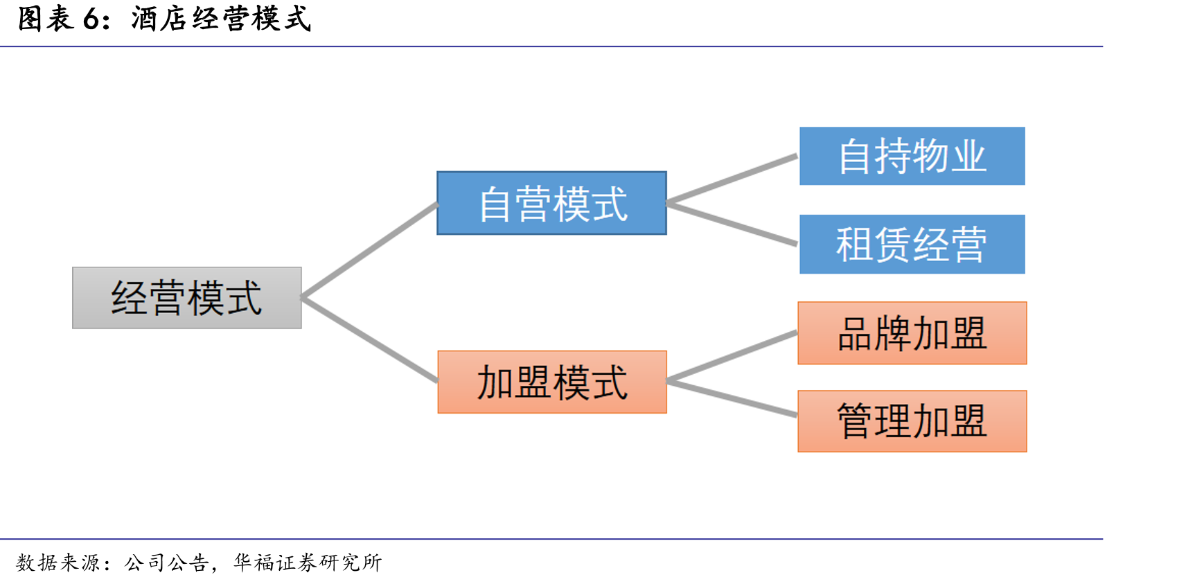 中国星级酒店数量逐年减少_第5页