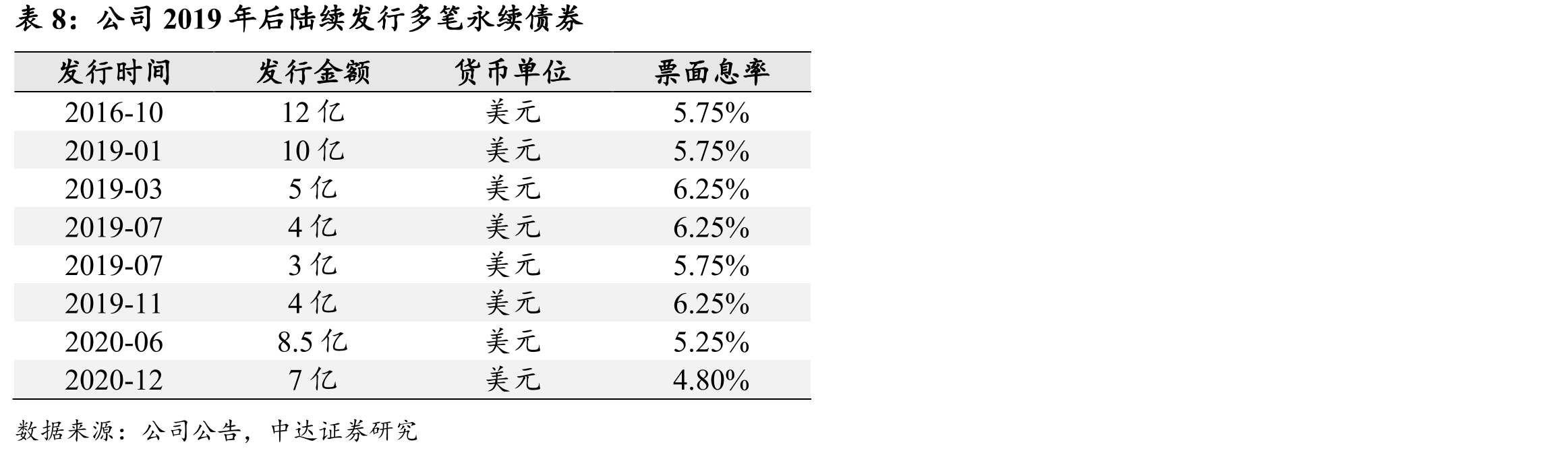 2019财年起公司短债占比有所提升_第3页