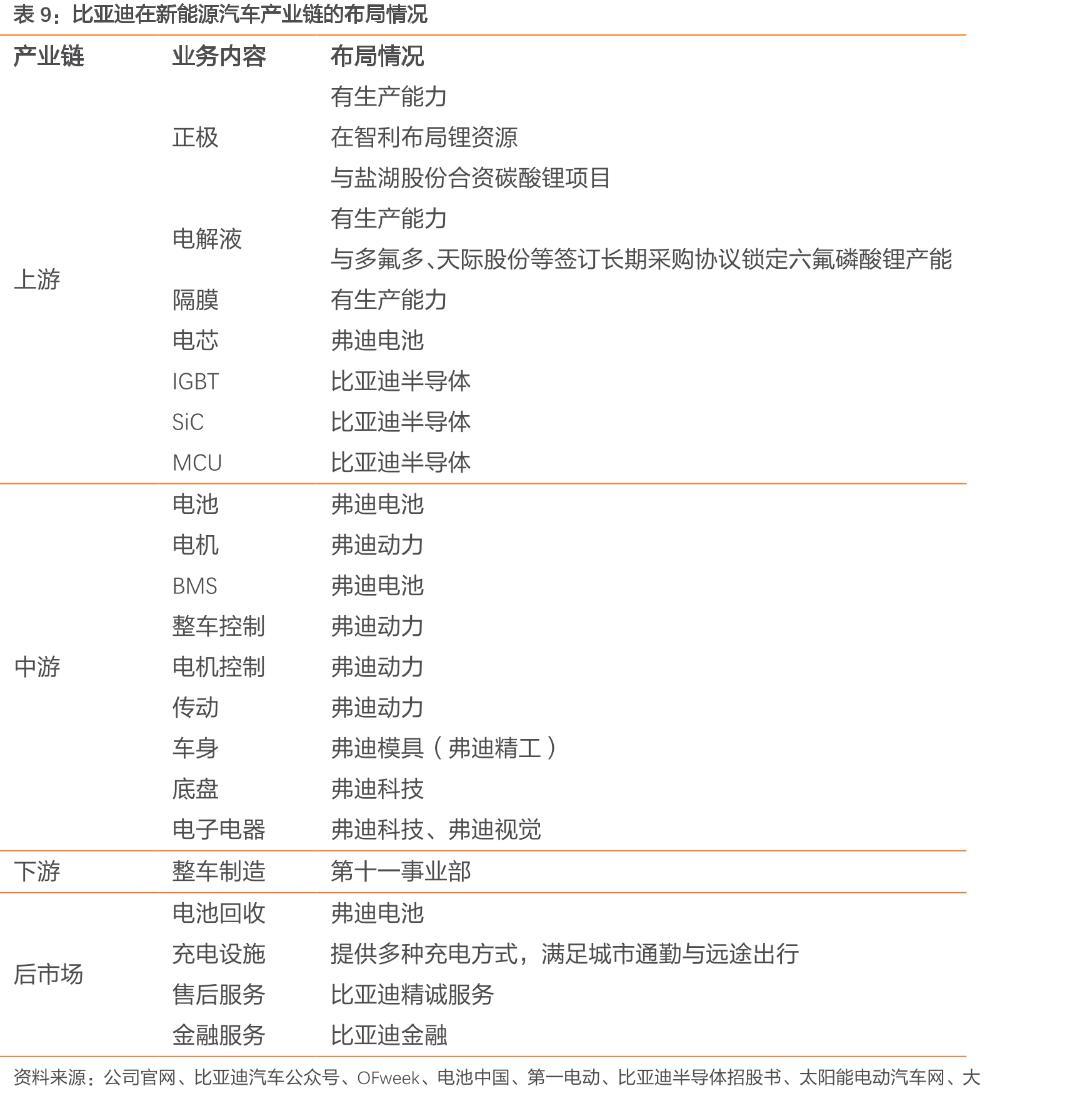 DM-i的动力系统构成，高效发动机+高效电机_第2页