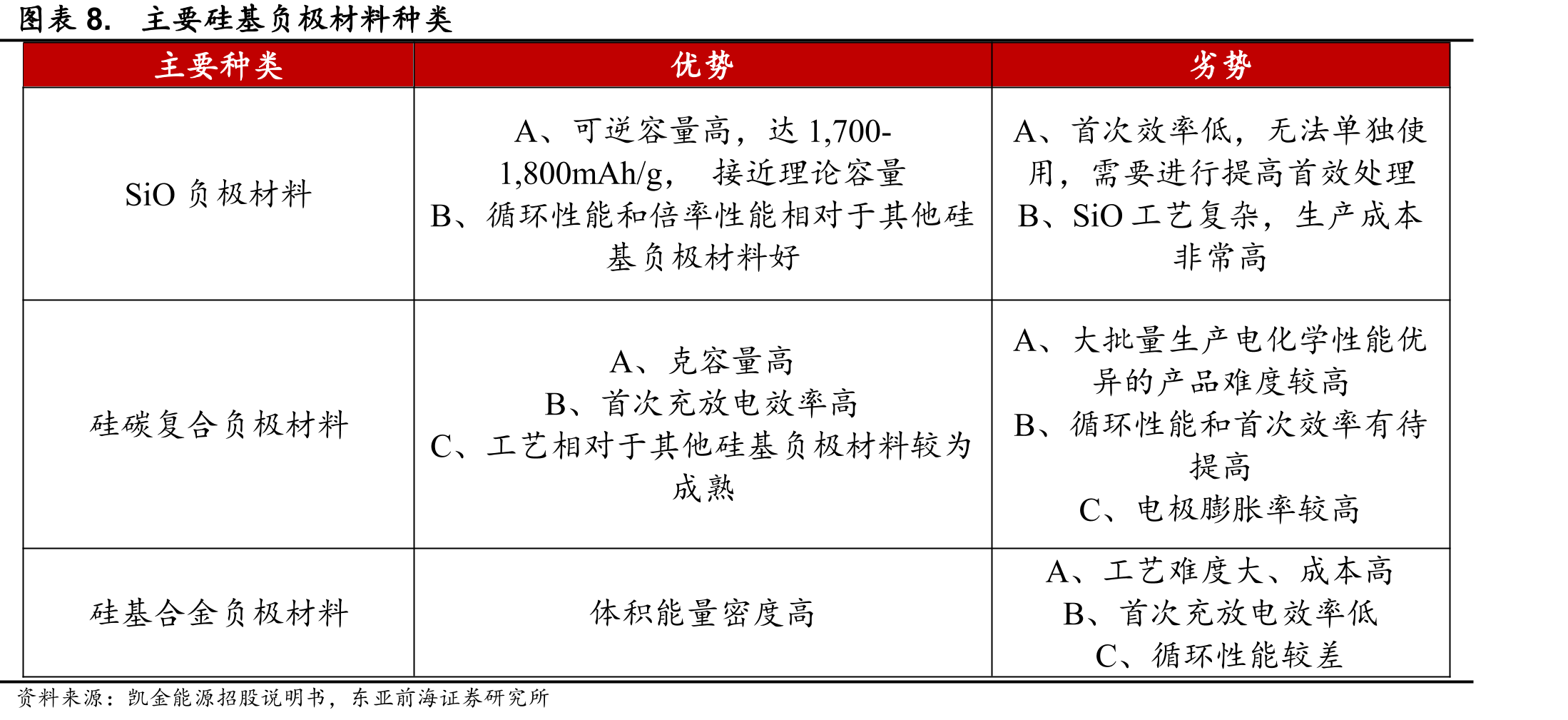 贝特瑞股权架构图（截至2022年半年报）_第3页