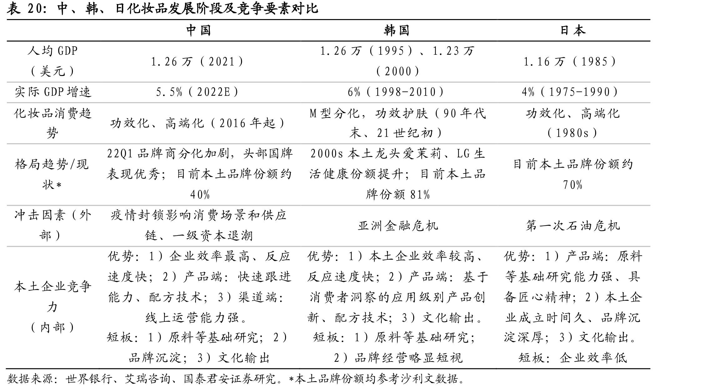 韩国人均GDP在90s突破1万美元_第5页