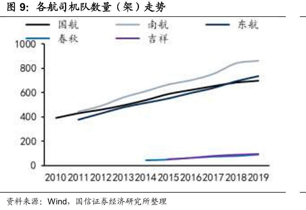 南航半年度货邮吨公里收入表现_第4页