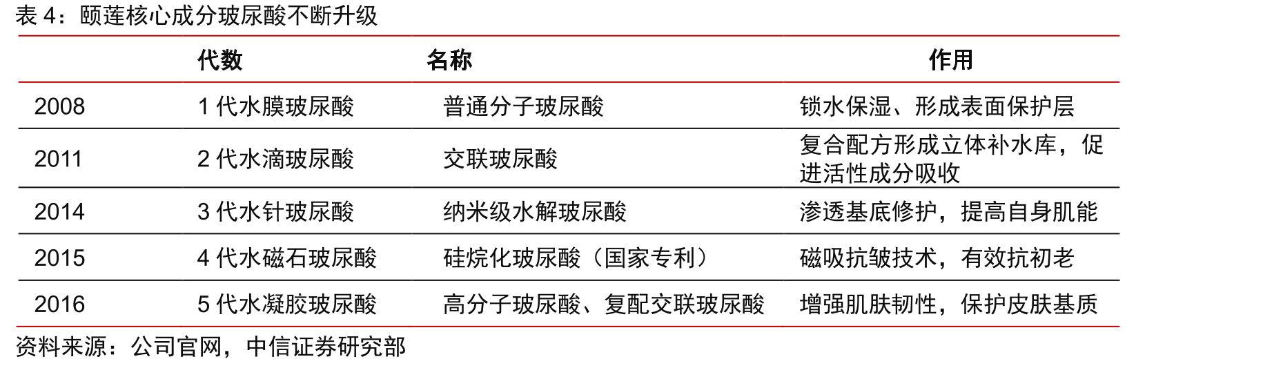 增资扩股前后股权变化_第3页