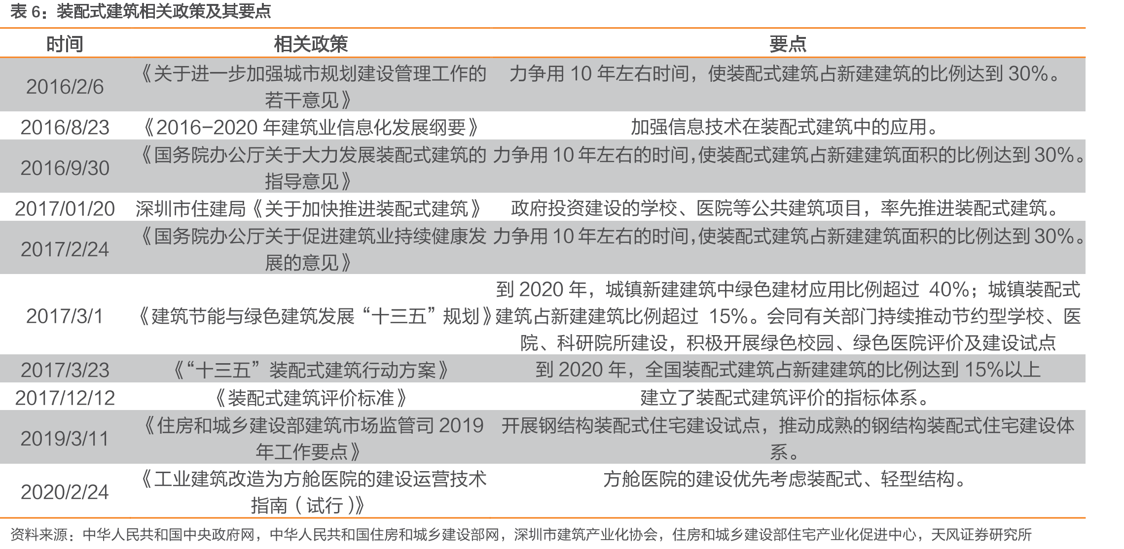 公司历史钢结构产品产量及同比增速_第4页