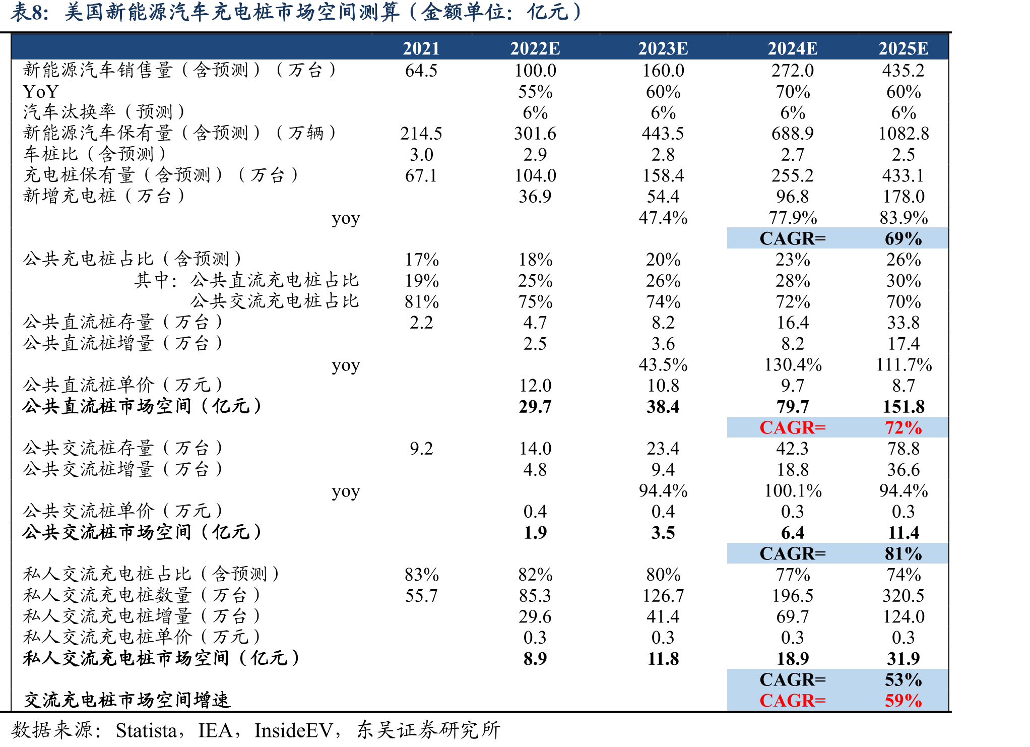 中国充电模块市场保有量及增量（亿瓦）_第3页
